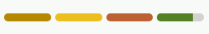 Rating indicator bar